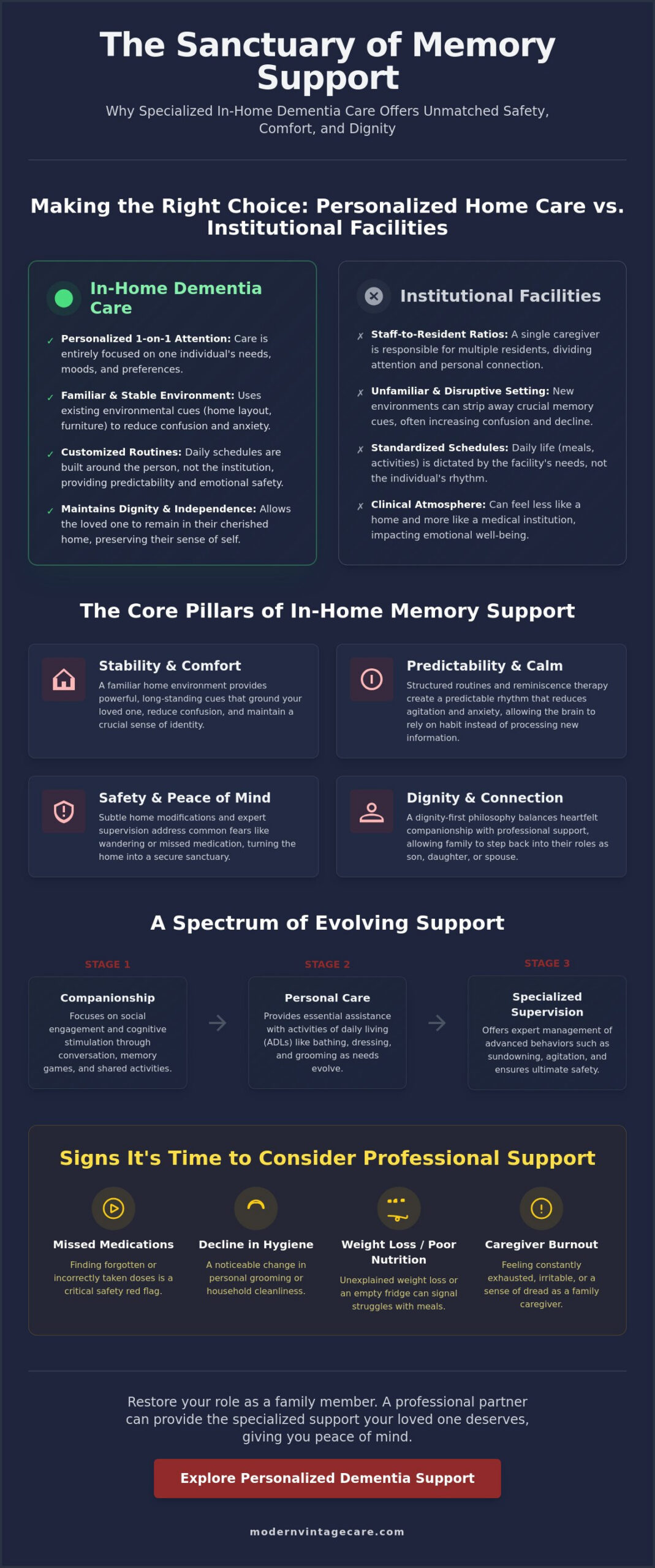 Dementia Home Care: A Comprehensive Guide to Safety, Comfort, and Aging in Place