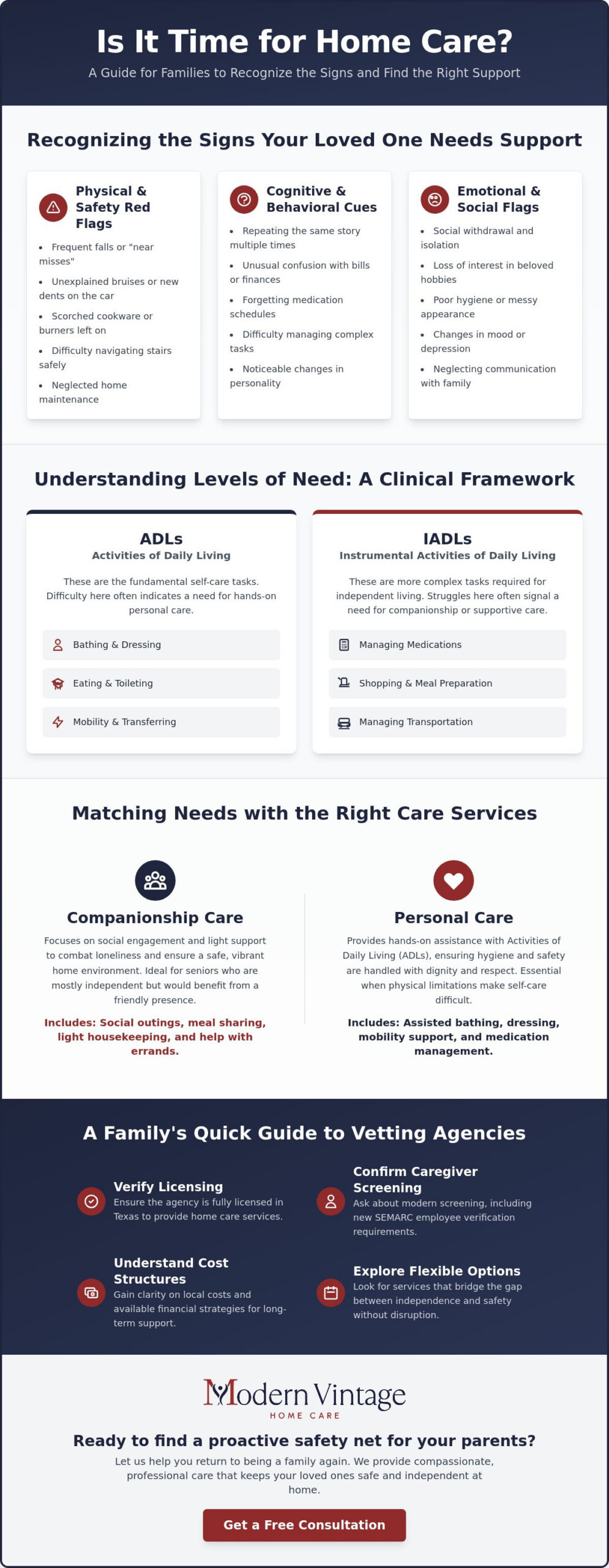 Home Care for Aging Parents: A Comprehensive Guide for Families in 2026