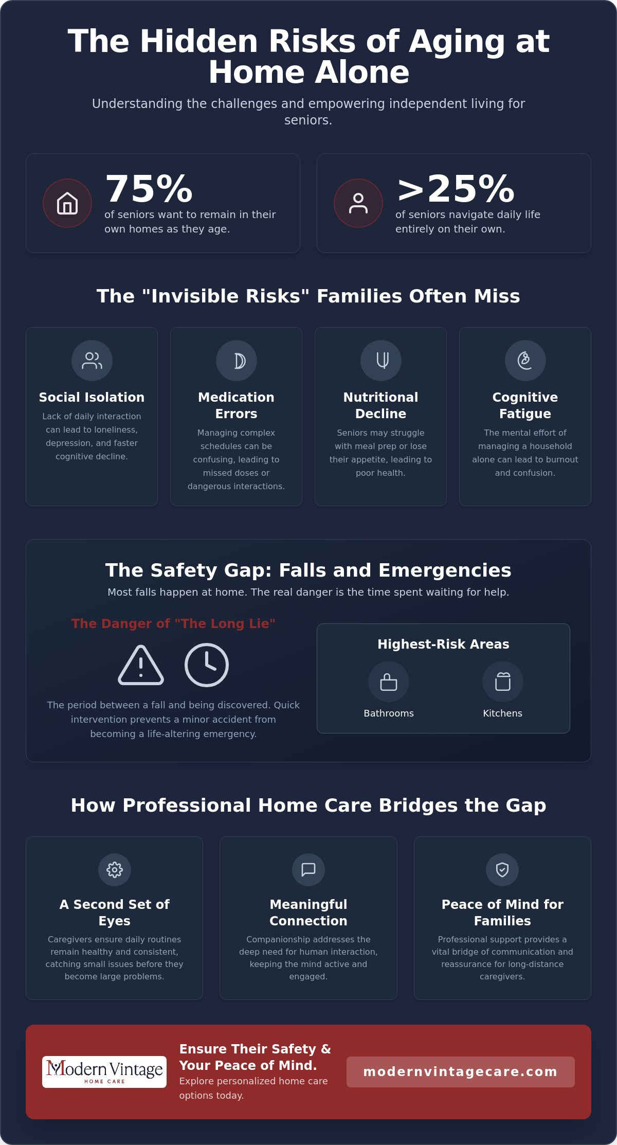 Home Care for Elderly Living Alone: A Guide to Safety and Independence in 2026