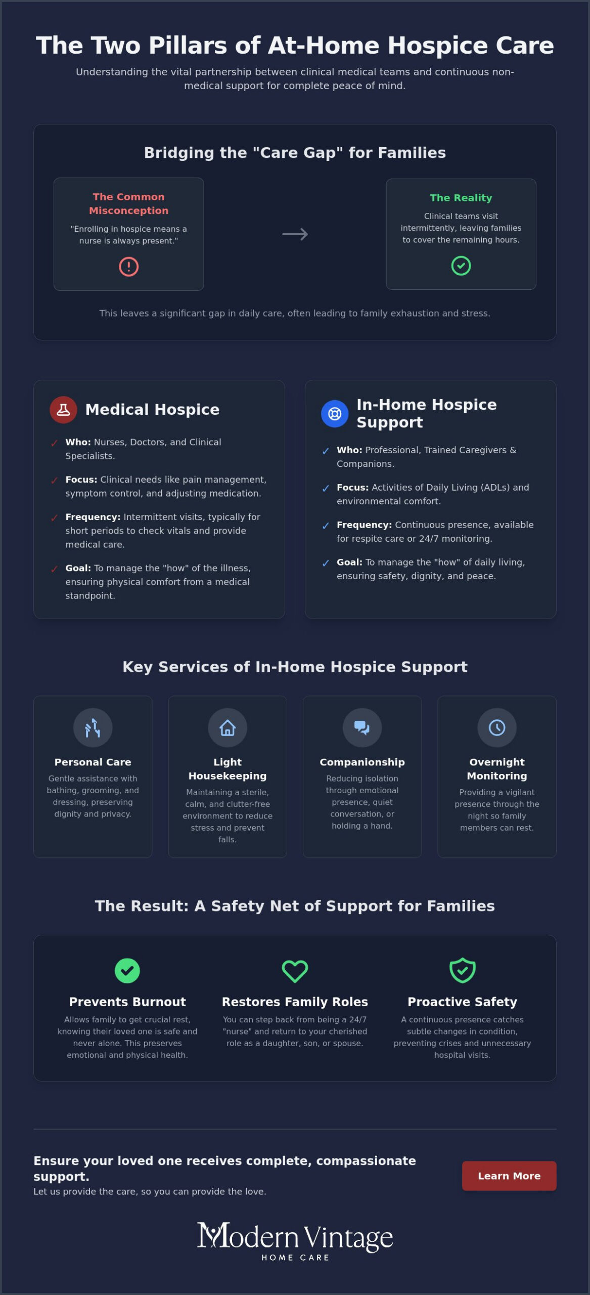 Hospice Support at Home in Houston: Compassionate Care for Your Loved One