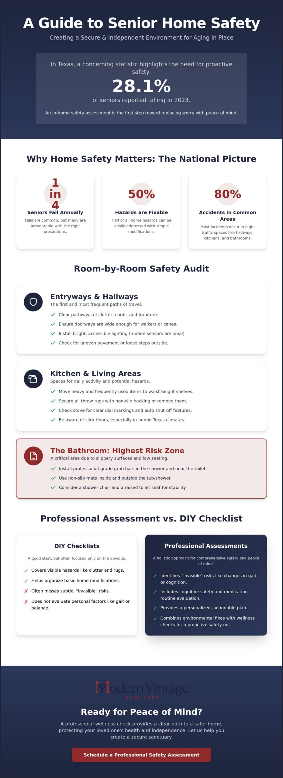 In-Home Safety Assessment for Seniors in Sugar Land: A Complete How-To Guide