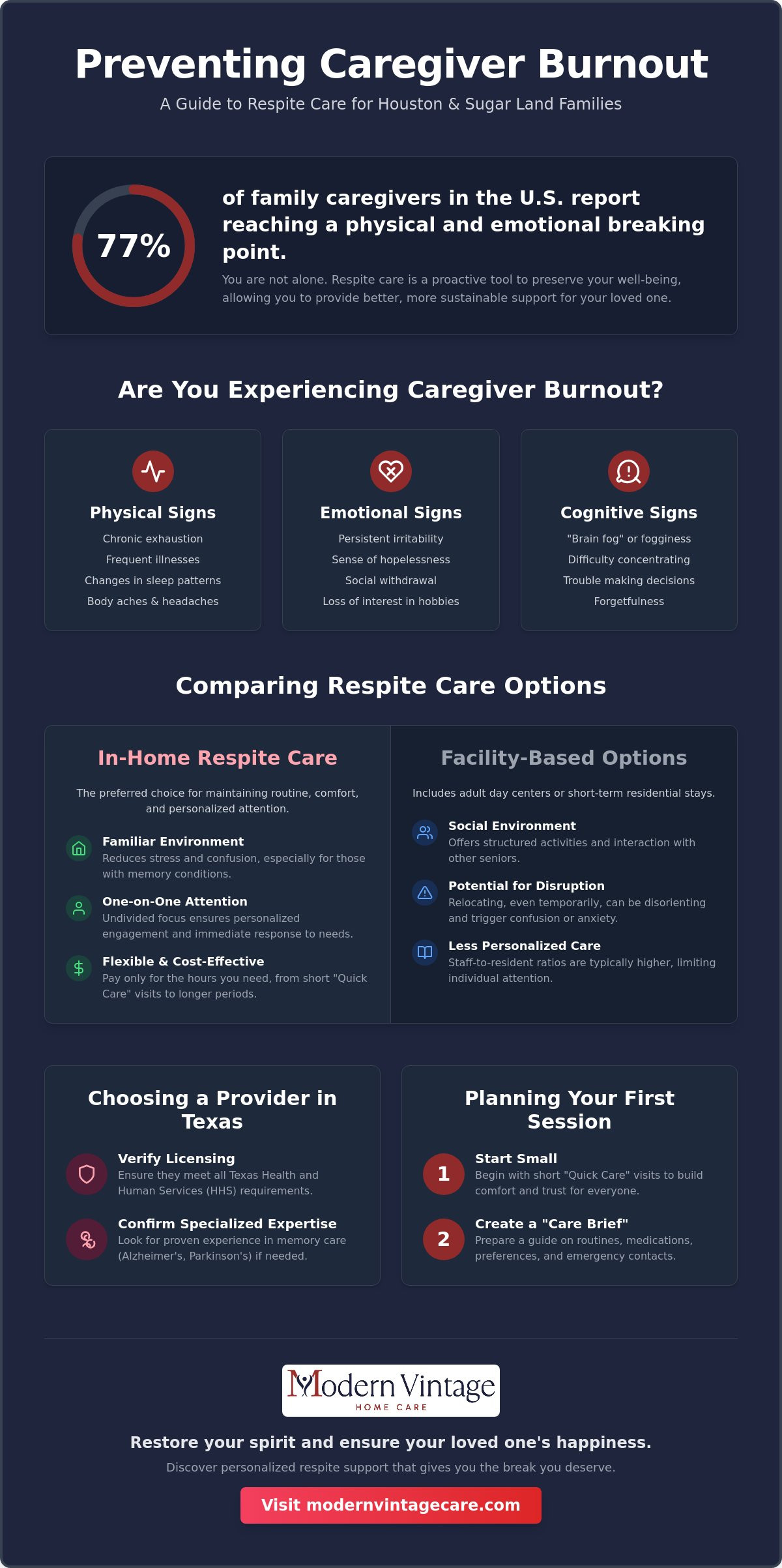Respite Care for Family Caregivers: A Comprehensive Resource Guide for 2026