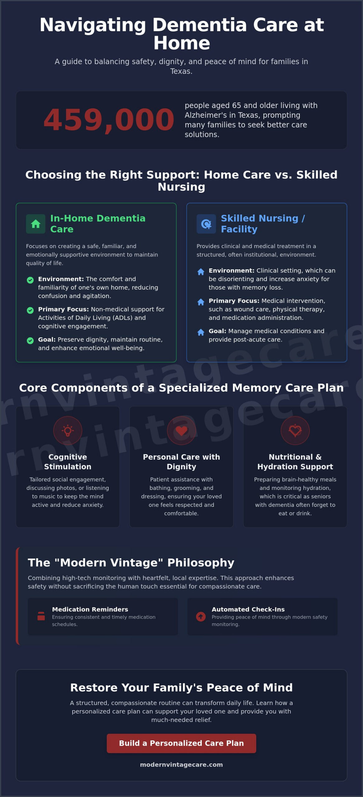 Specialized Dementia Home Care Services in Sugar Land: A Compassionate Guide for Families