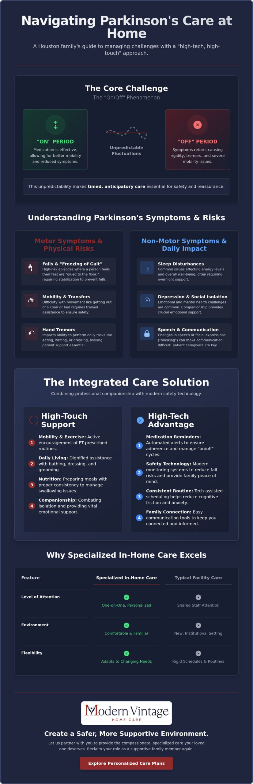 Specialized In-Home Care for Parkinson's Patients in Houston and Sugar Land