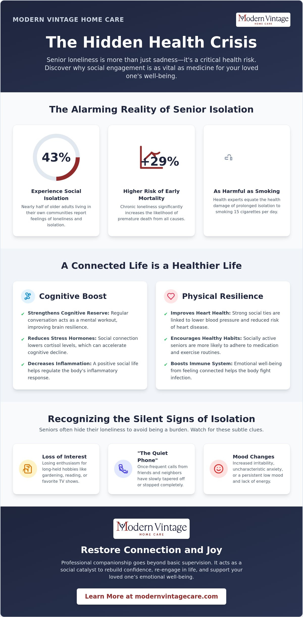 The Importance of Senior Social Engagement at Home: A Guide for Families