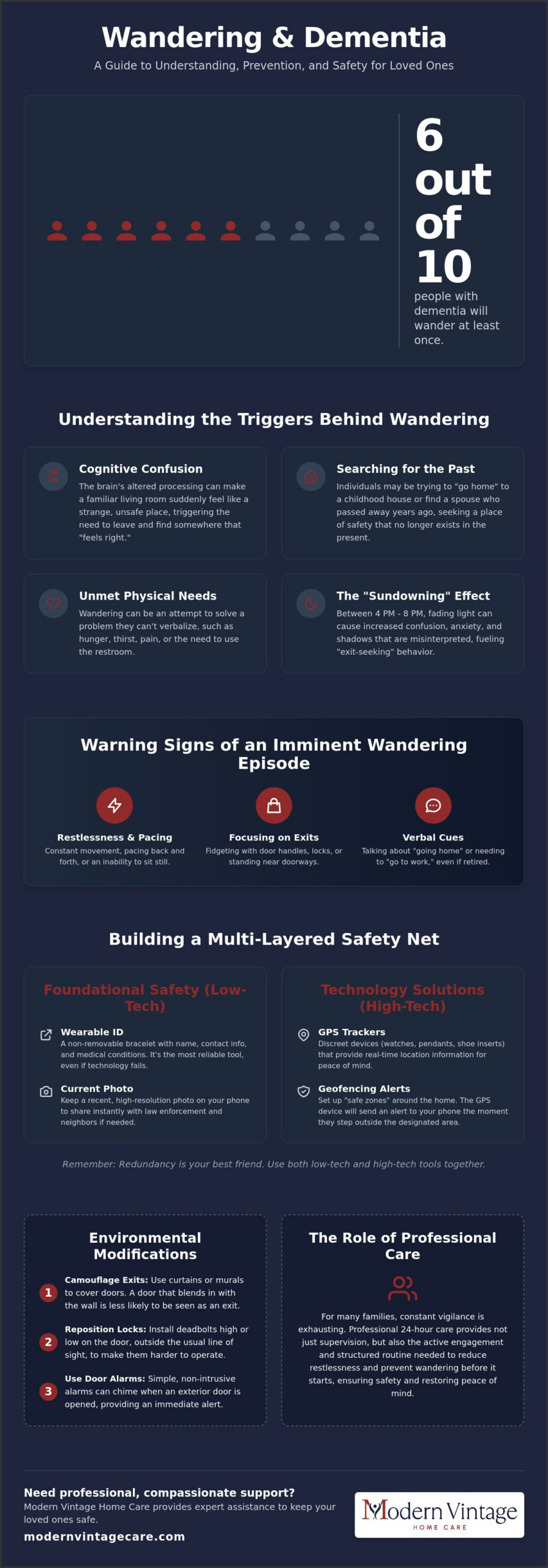 Wandering Prevention for Dementia Patients: A Comprehensive Safety Guide for Families