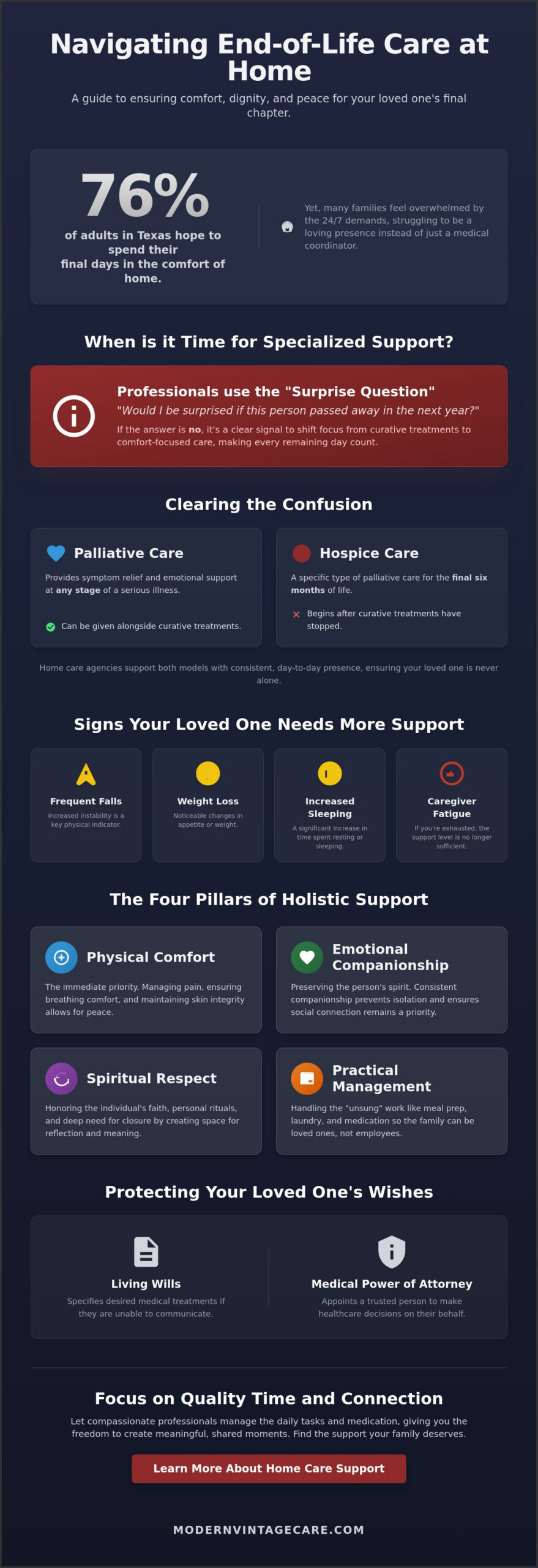 Compassionate End of Life Care Support: A Guide for Houston Families