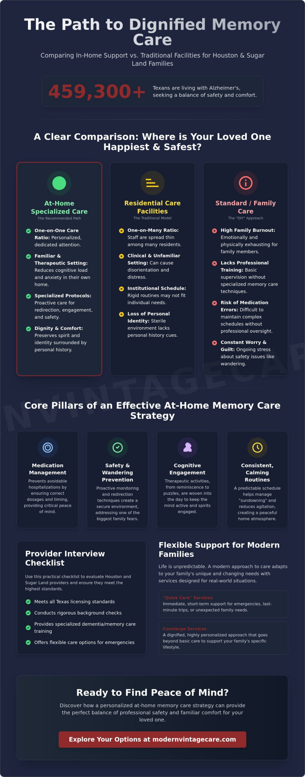 At-Home Memory Care: Comparing Your Options in Houston & Sugar Land