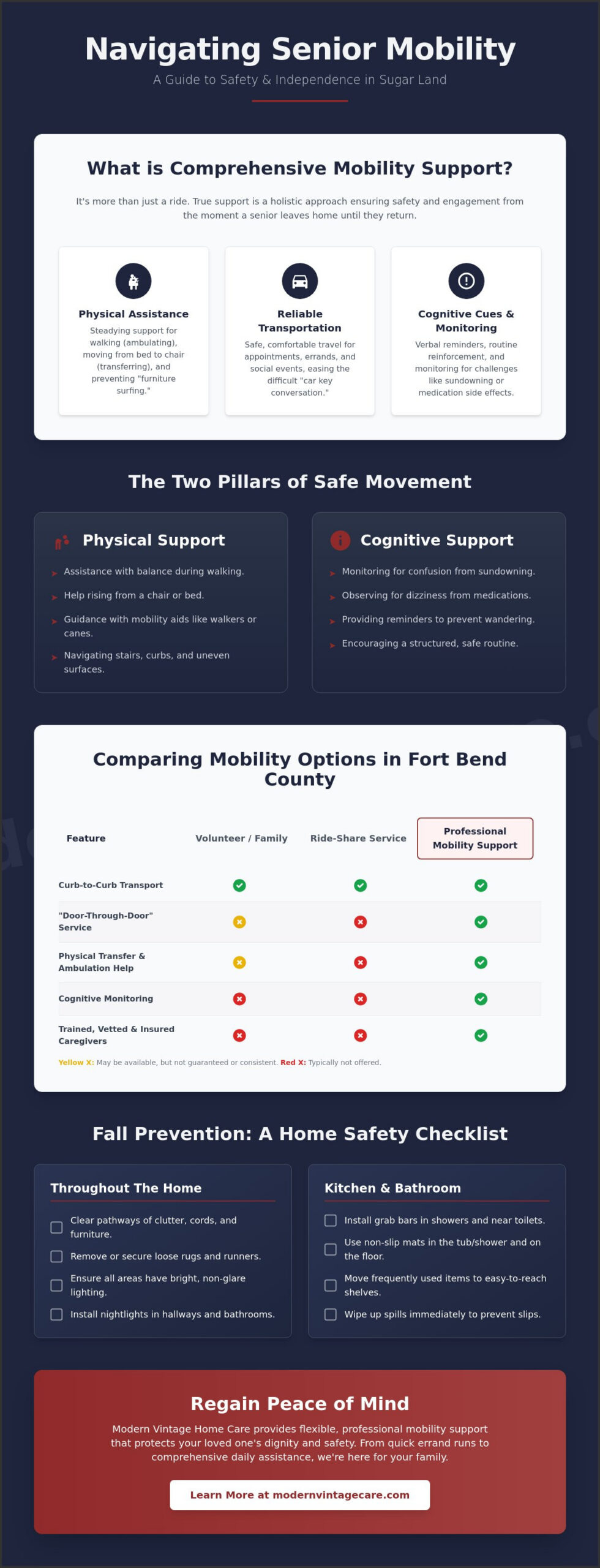 Senior Mobility Support in Sugar Land: A Comprehensive Guide to Safety and Independence