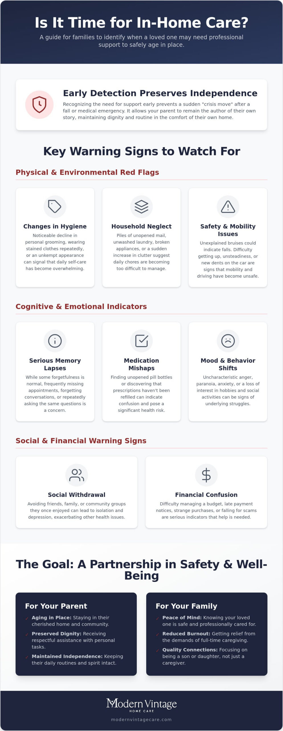 10 Critical Signs Your Parent Needs In-Home Care: A Compassionate Guide for 2026