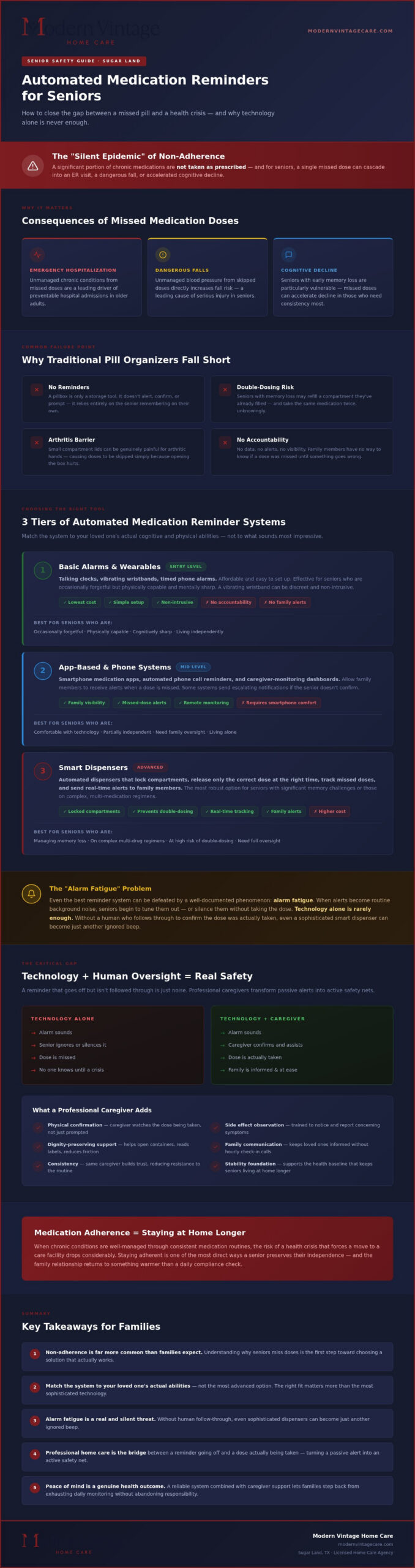 Automated Medication Reminders for Seniors: Enhancing Safety and Independence in 2026