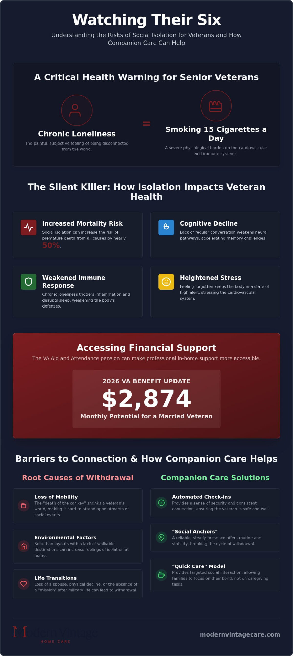 Companion Care for Veterans in Houston: Combating Loneliness and Navigating Benefits in 2026