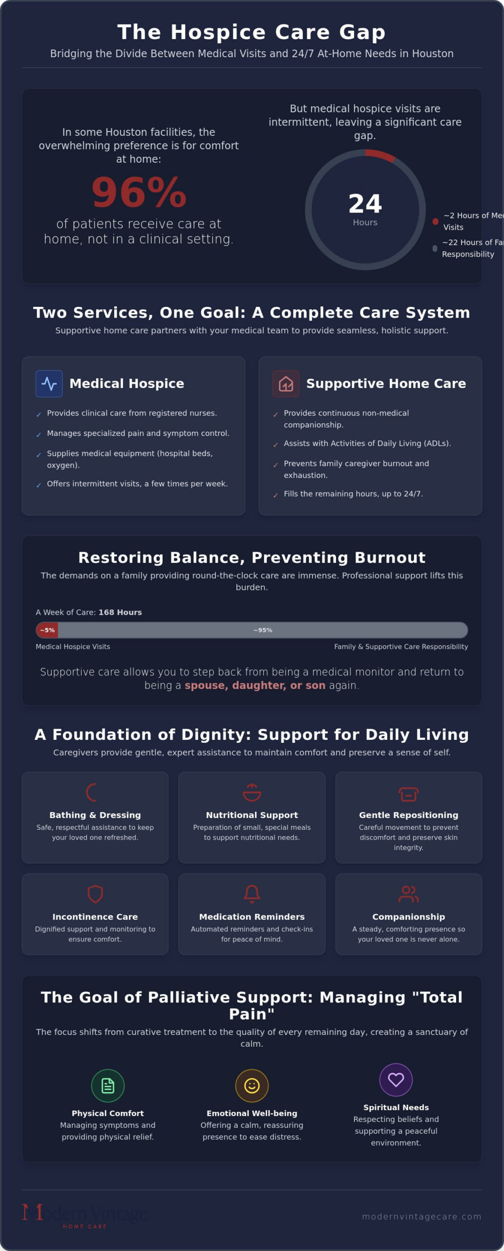 Hospice Support at Home in Houston: A Compassionate Guide to End-of-Life Care (2026)