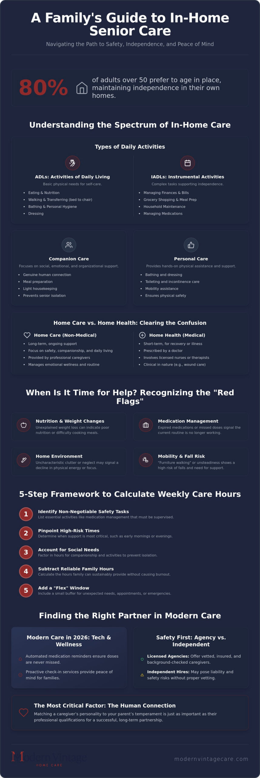 In-Home Help for Elderly: A 2026 Buyer's Guide to Choosing the Right Support