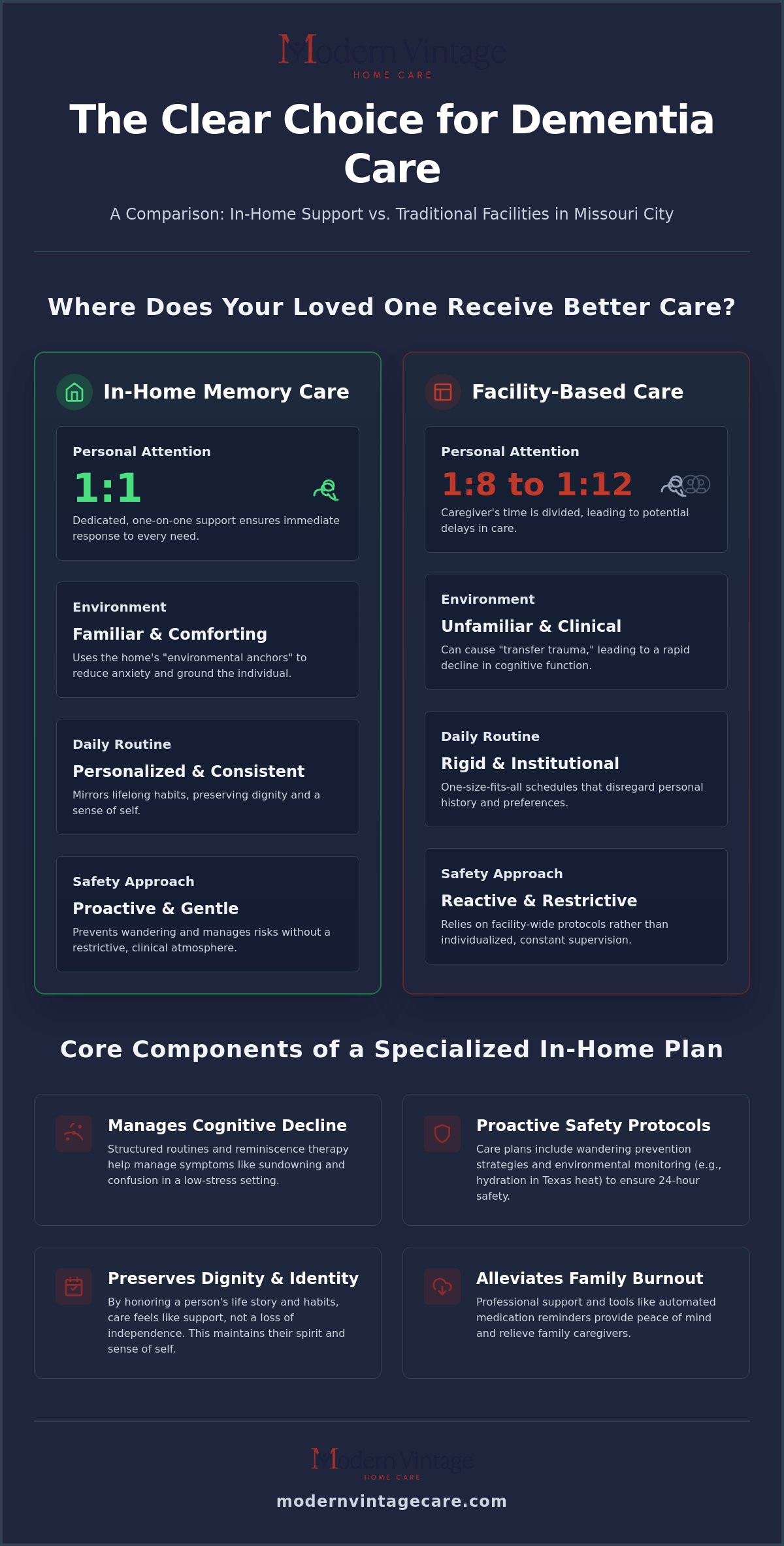 In-Home Memory Care in Missouri City: A Guide to Personalized Dementia Support