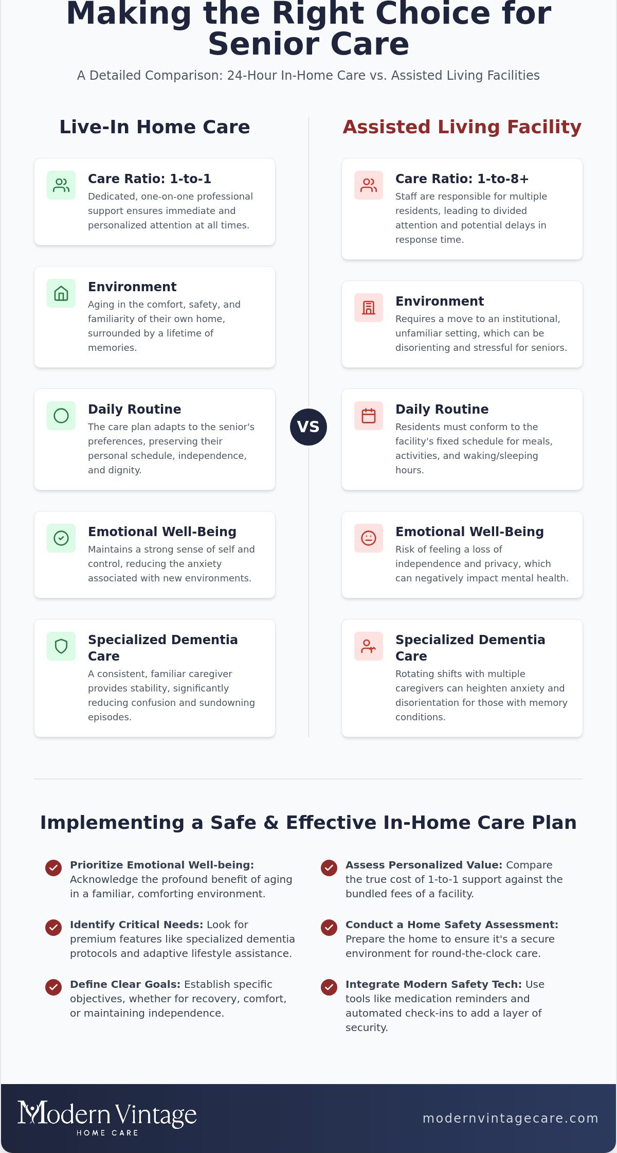 Live-In Elder Care in Sugar Land, TX: A Complete Buying Guide for 24/7 In-Home Support