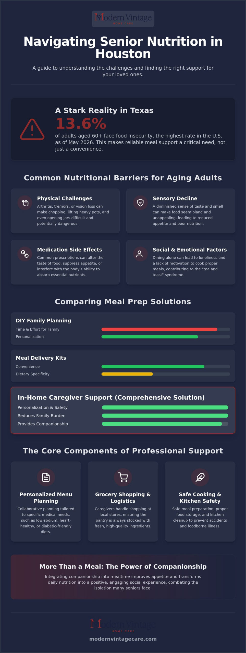 Meal Preparation for Seniors in Houston: A Complete 2026 Nutrition Guide