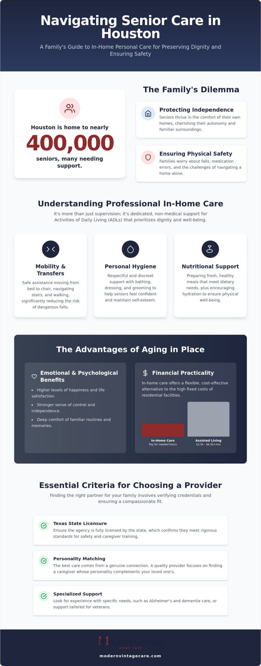 Personal Care for Seniors in Houston: Comprehensive In-Home Support Guide
