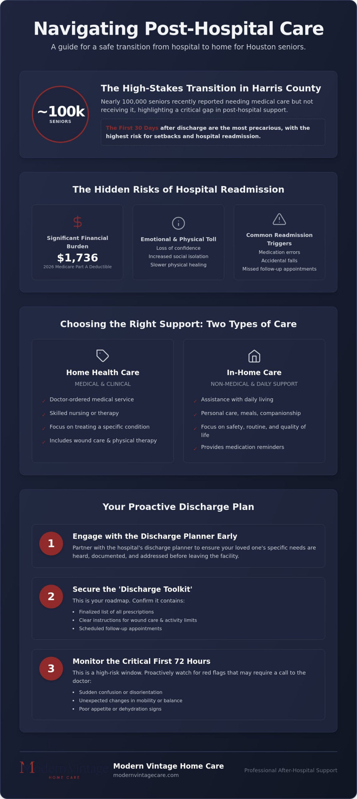Post-Hospital Care for Seniors in Houston: A 2026 Guide to Safe Home Recovery