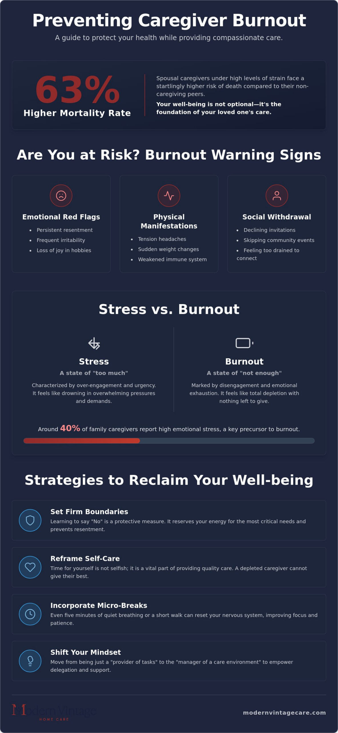 Preventing Caregiver Burnout: A Practical Checklist for Houston Families