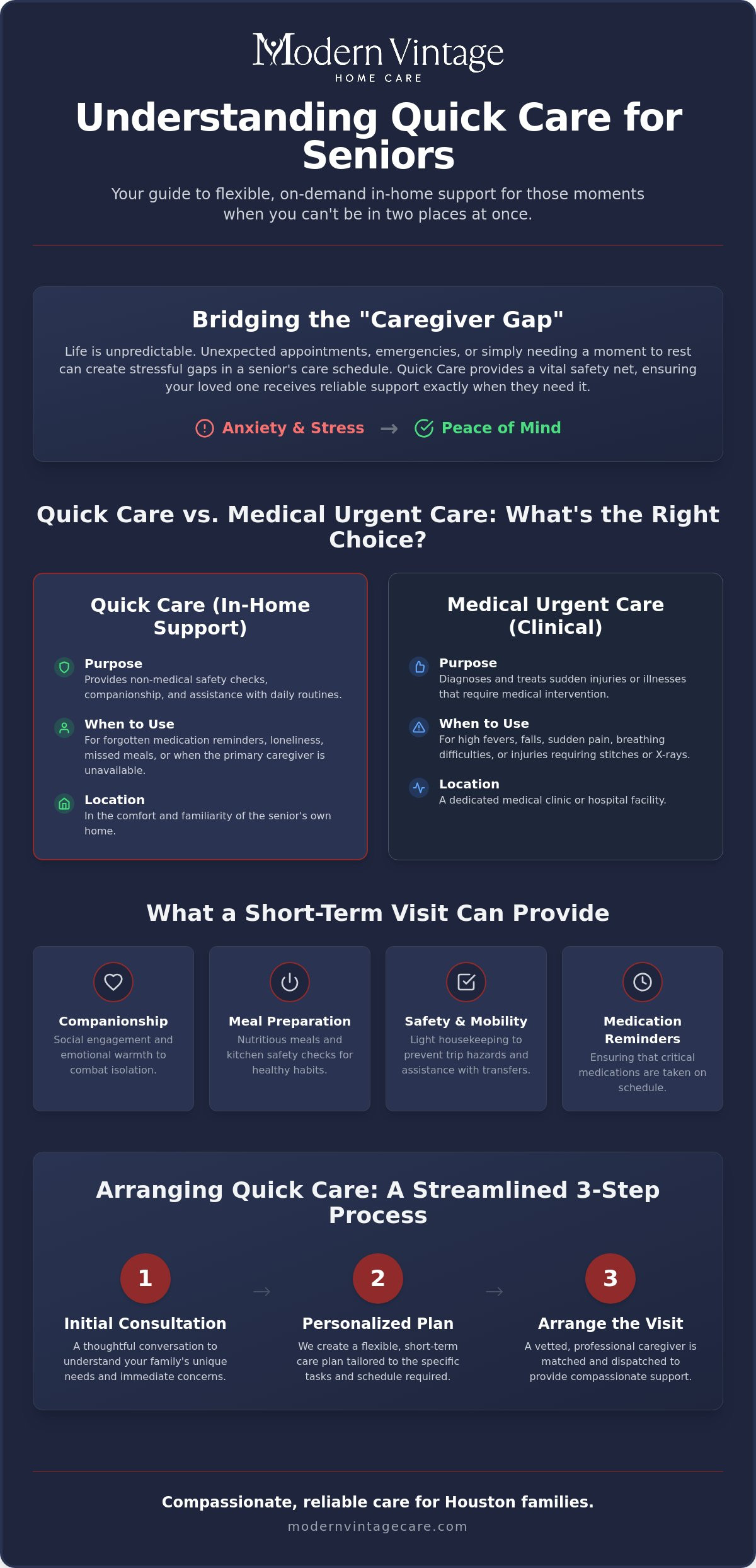 Quick Care for Seniors in Houston: Fast, Reliable In-Home Support