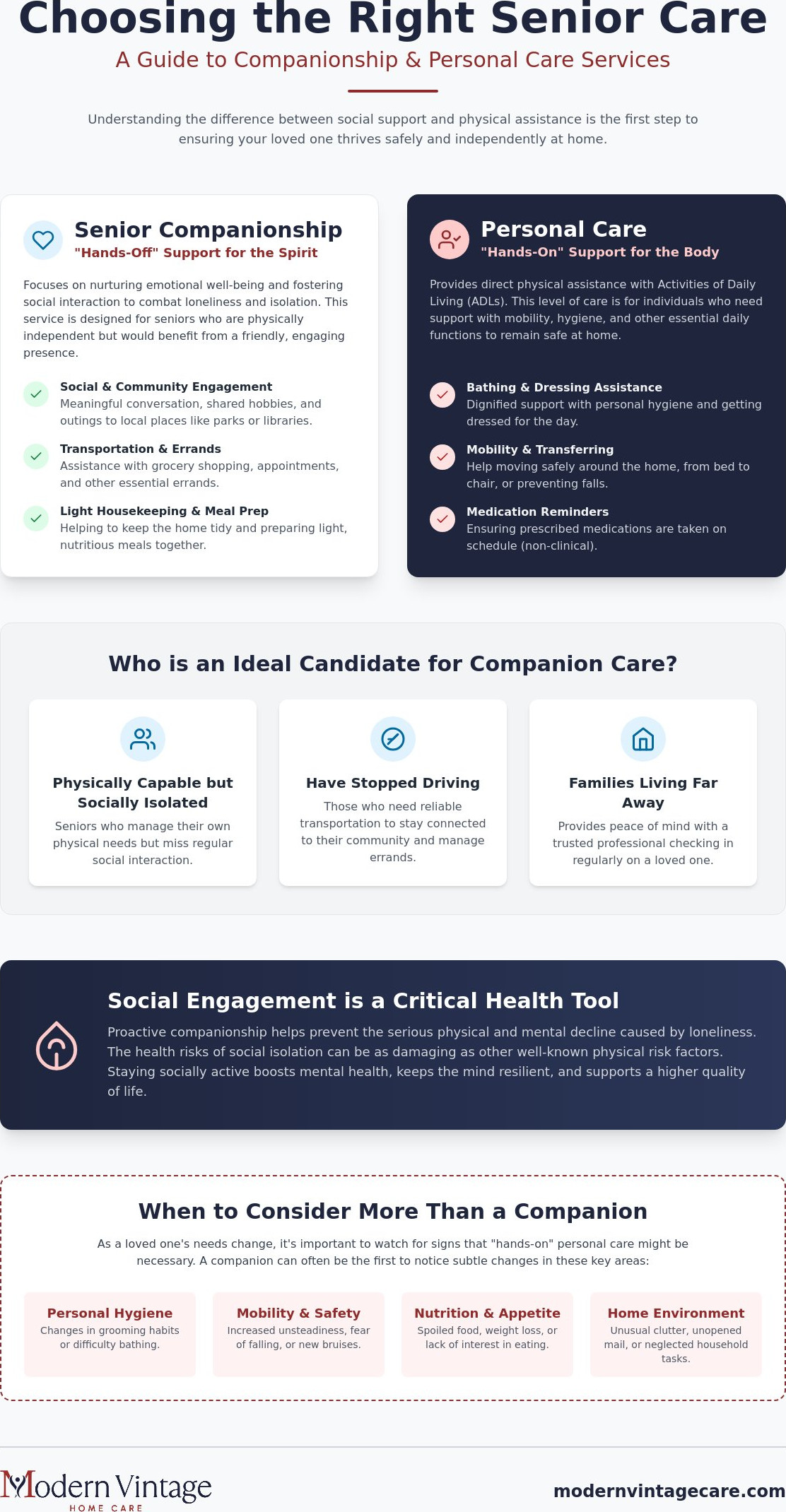 Senior Companionship Services in Sugar Land: A Guide to Choosing the Right Support
