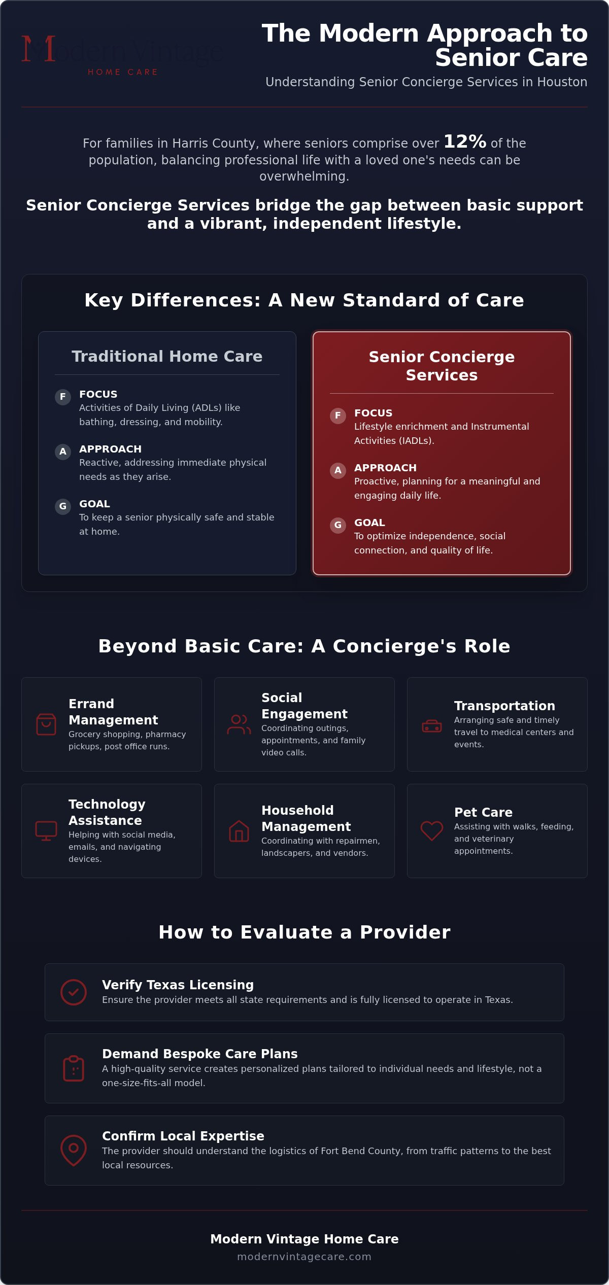 Senior Concierge Services in Houston: Personalized Lifestyle Support for Aging Well in 2026