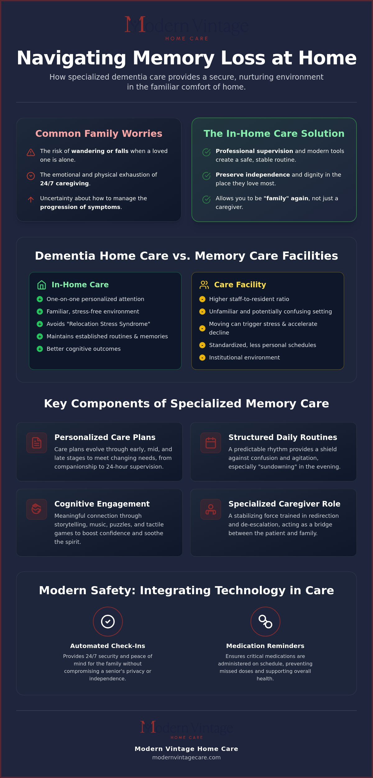 Specialized Dementia Home Care Services in Sugar Land: A Guide to Personalized Memory Support