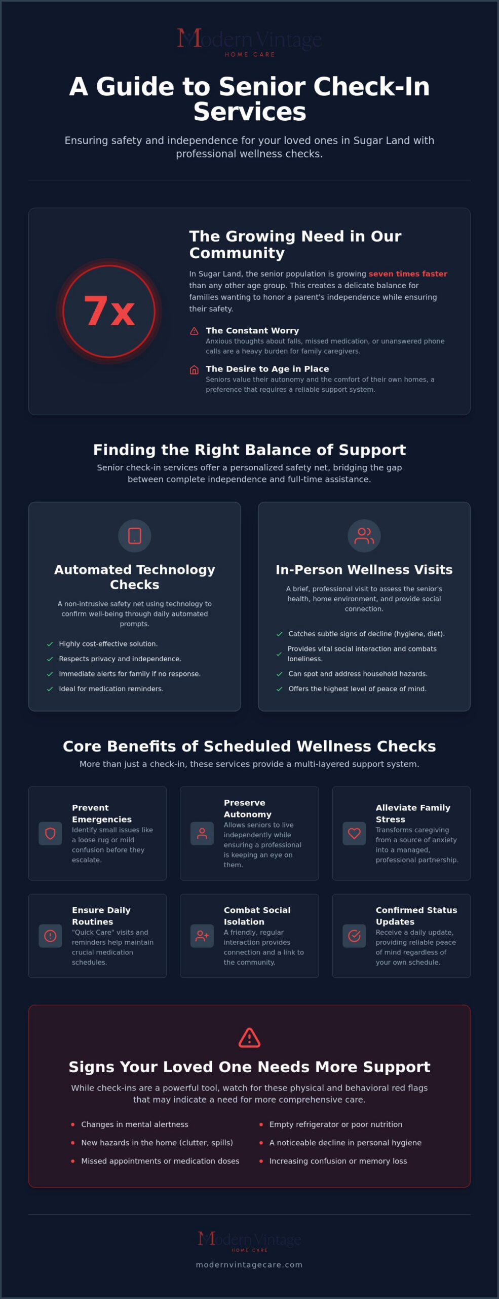 The Benefits of Senior Check-In Services in Sugar Land: A Guide for Families