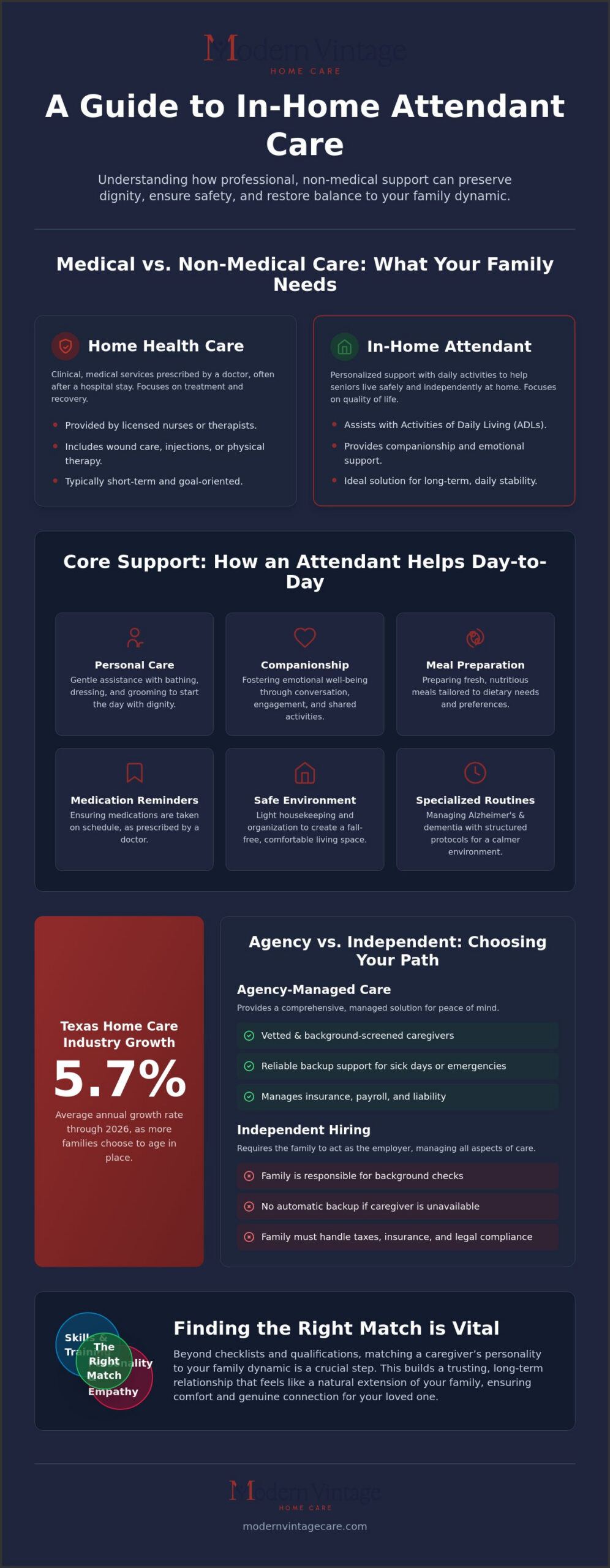 What is an In-Home Attendant? A 2026 Guide to Private Care in Houston