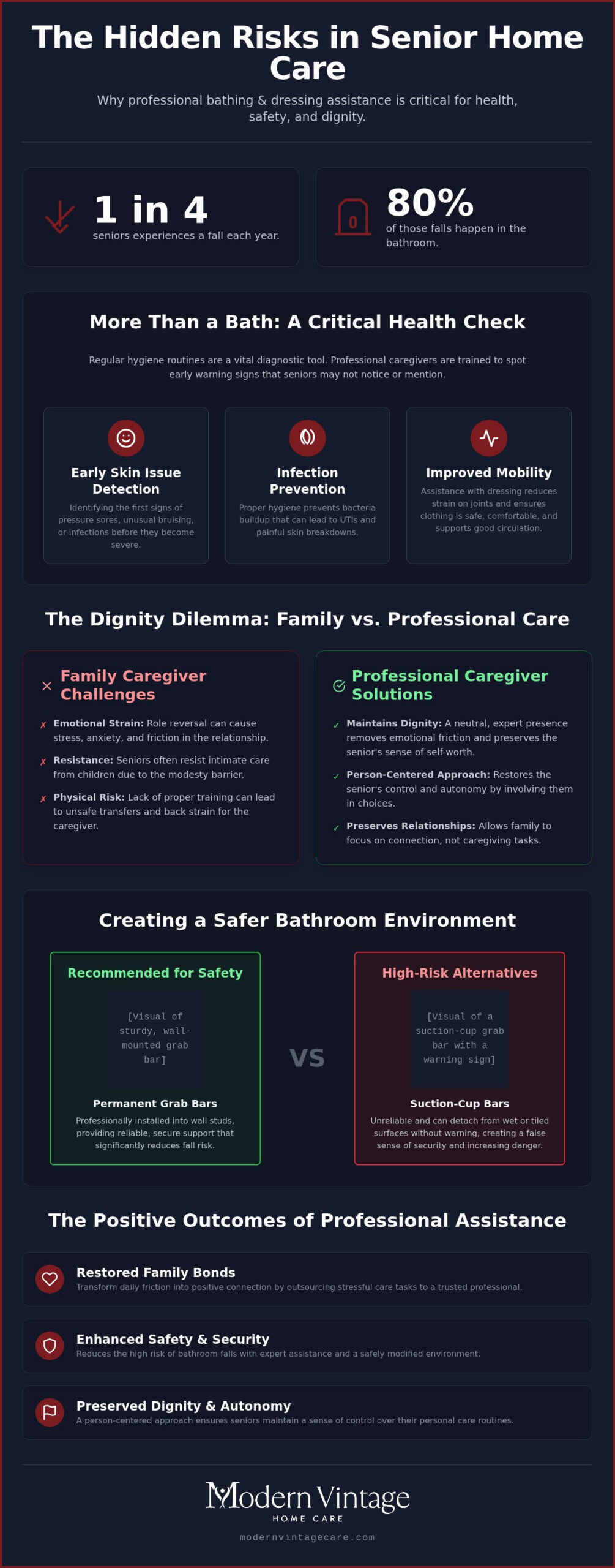 Elderly Bathing and Dressing: Safety and Dignity at Home