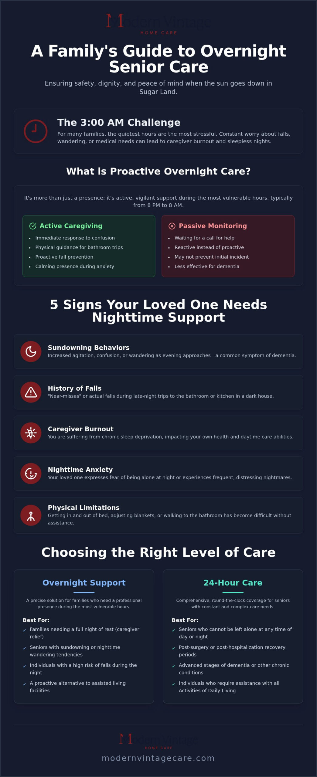 Overnight Senior Care in Sugar Land: Ensuring Safety and Restful Nights at Home
