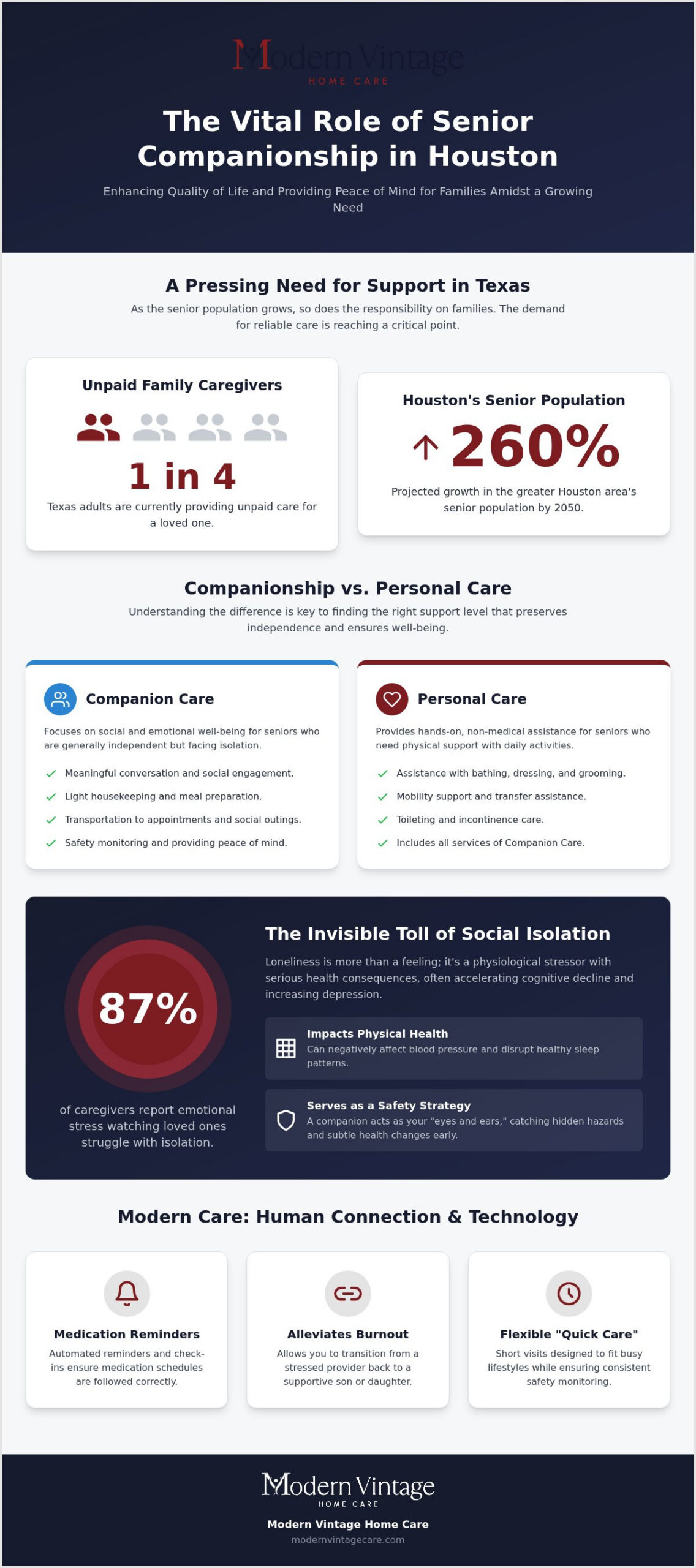 Senior Companionship in Houston: Quality Home Care