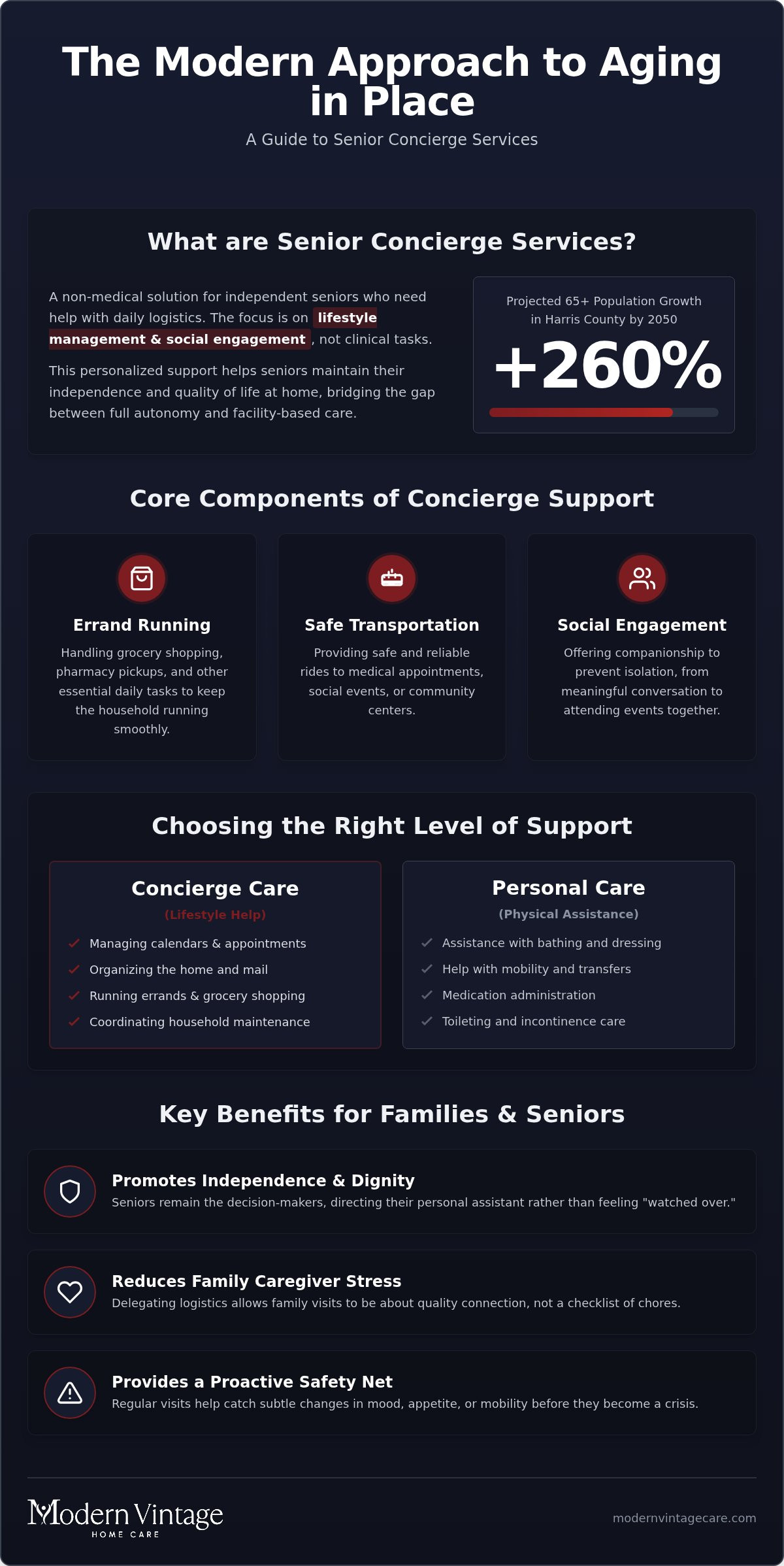Senior Concierge Services in Houston: Premium Lifestyle Support for Aging Well