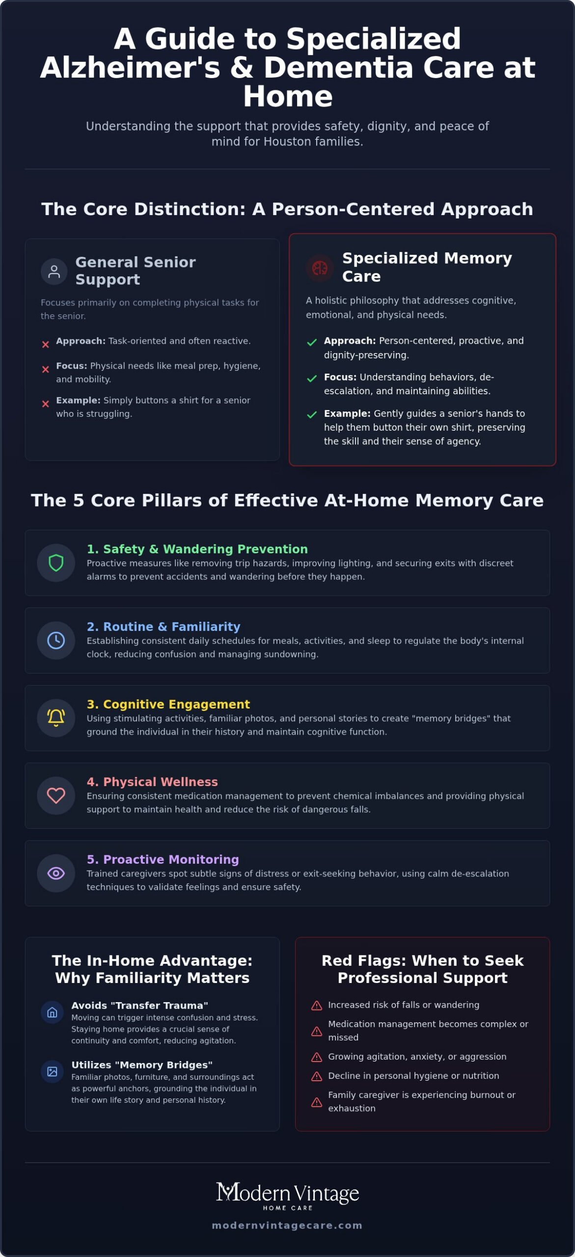 Specialized Alzheimer's and Dementia Care in Houston: A Guide for Families