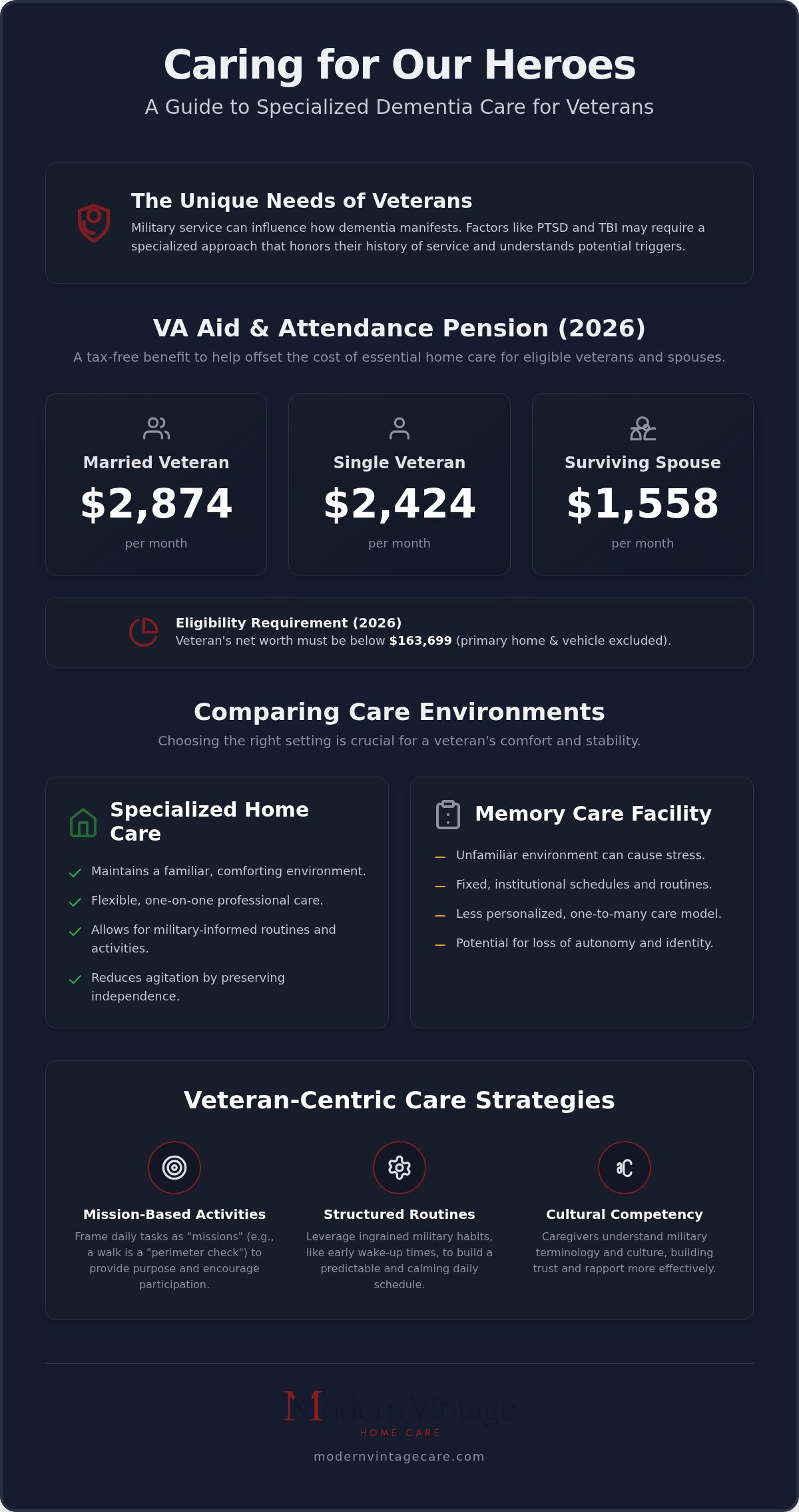 Veteran Dementia Home Care in Sugar Land: Family Guide