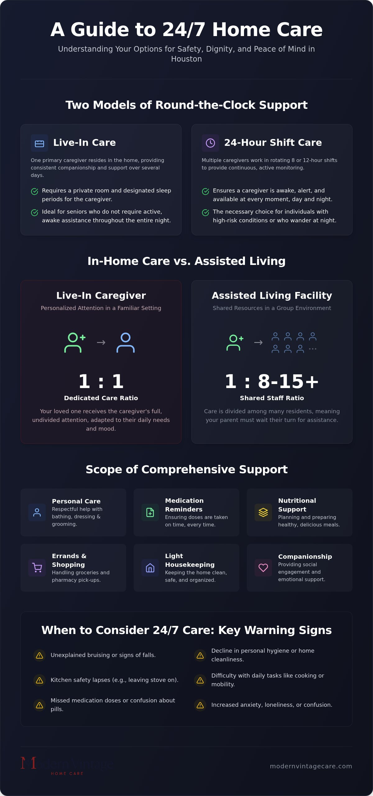 2026 Guide: Hiring a Live-In Caregiver in Houston