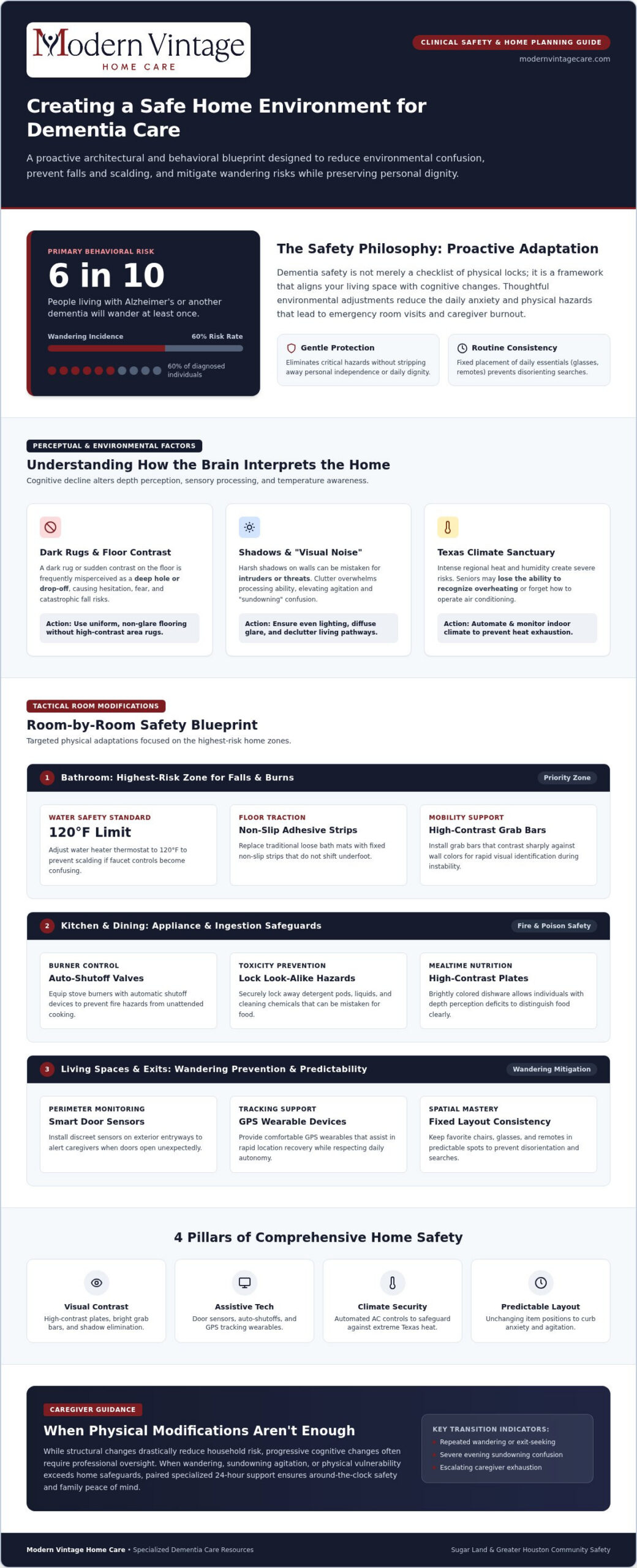 Creating a Safe Home Environment for Dementia Patients: A Room-by-Room Checklist