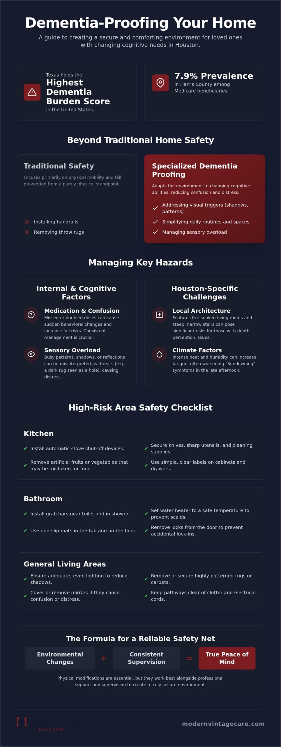 Dementia Proofing Your Home in Houston: A Comprehensive Safety Guide