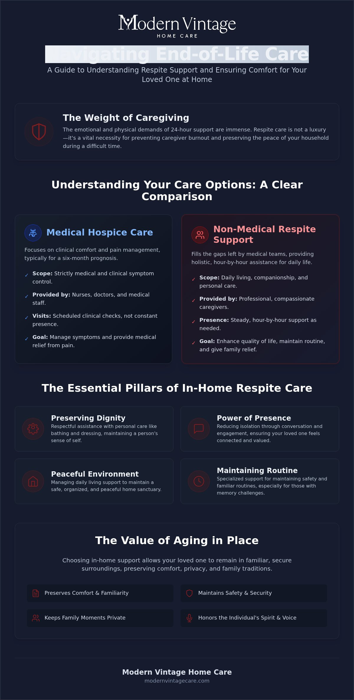 End of Life Care in Houston: A Guide to Respite and Family Support