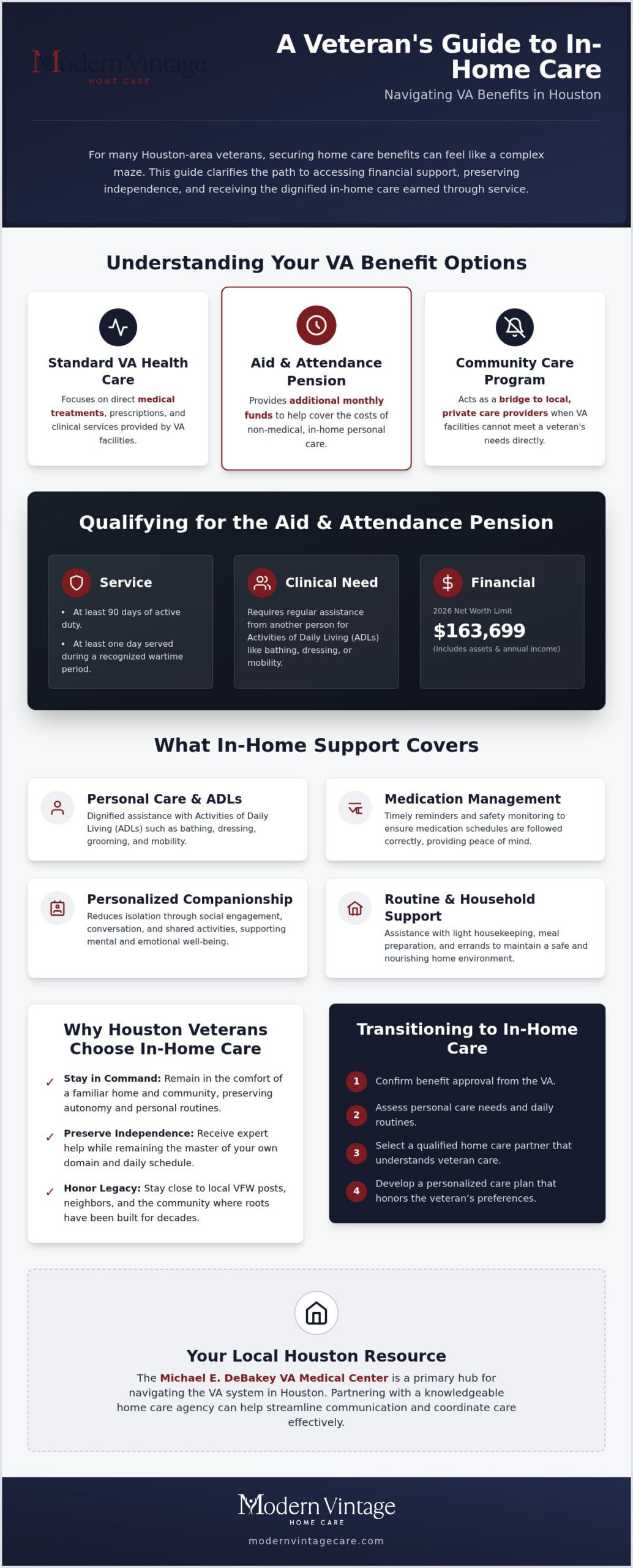 Veterans Home Care Benefits in Houston: 2026 Guide