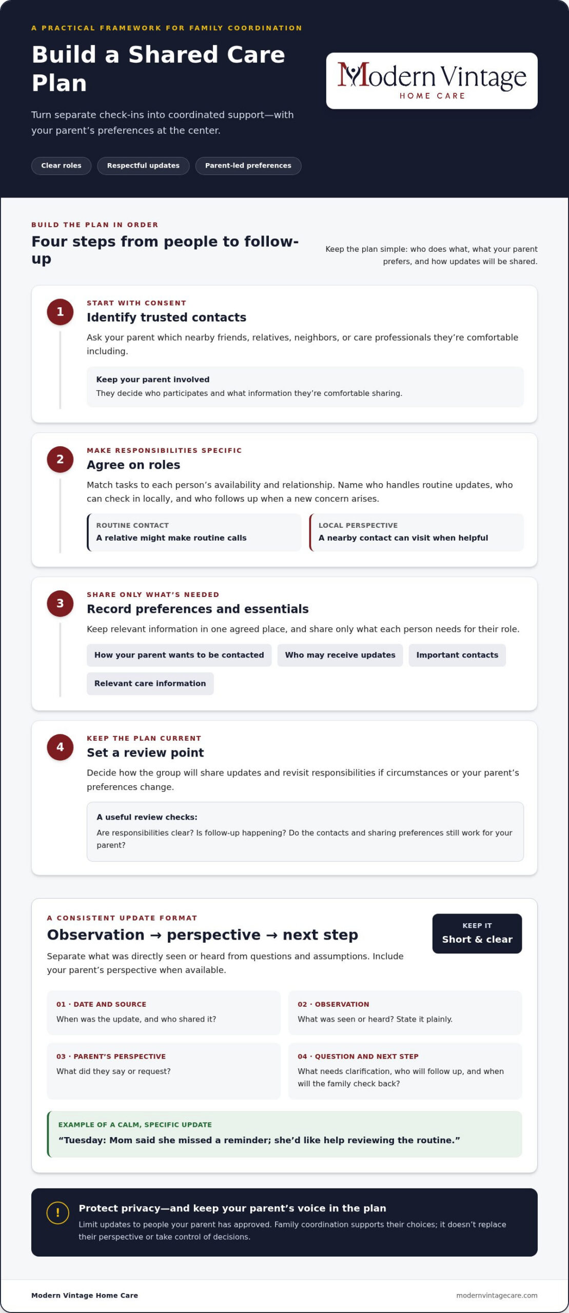 How to Monitor a Parent’s Care From Afar: A Practical 2026 Guide