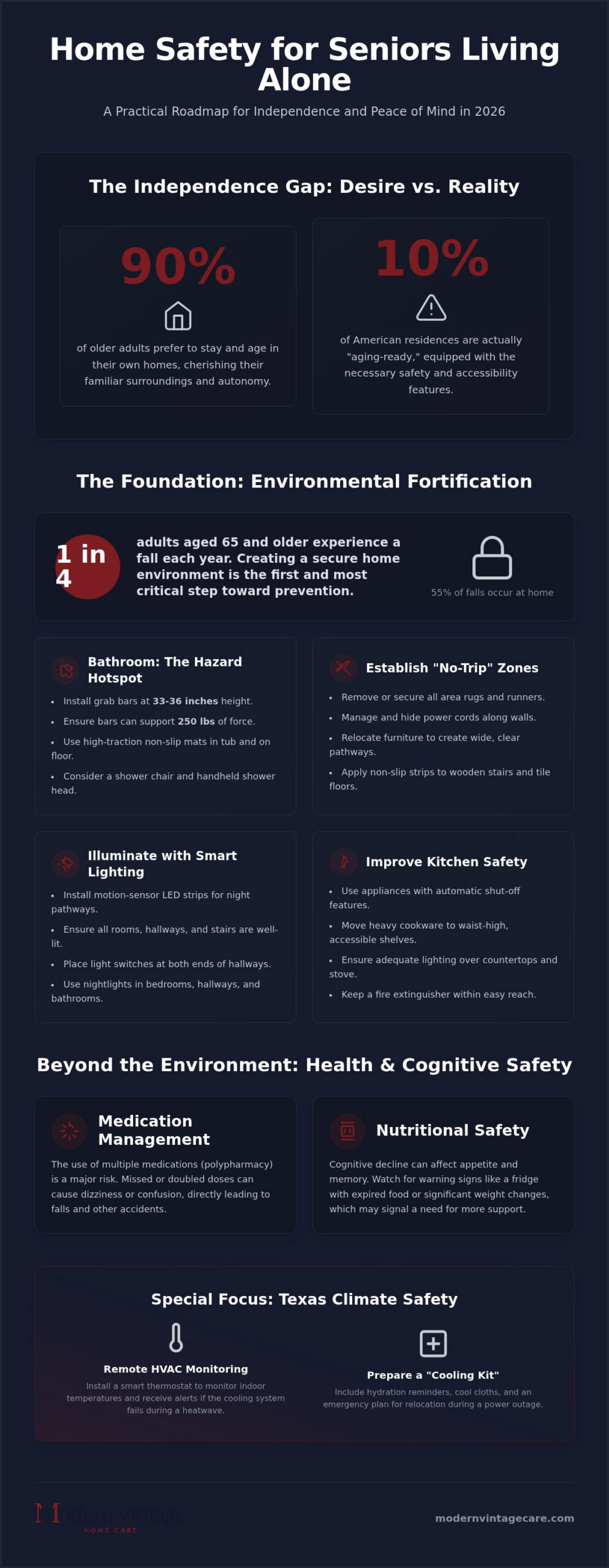 Home Safety for Seniors: 2026 Guide to Aging in Place