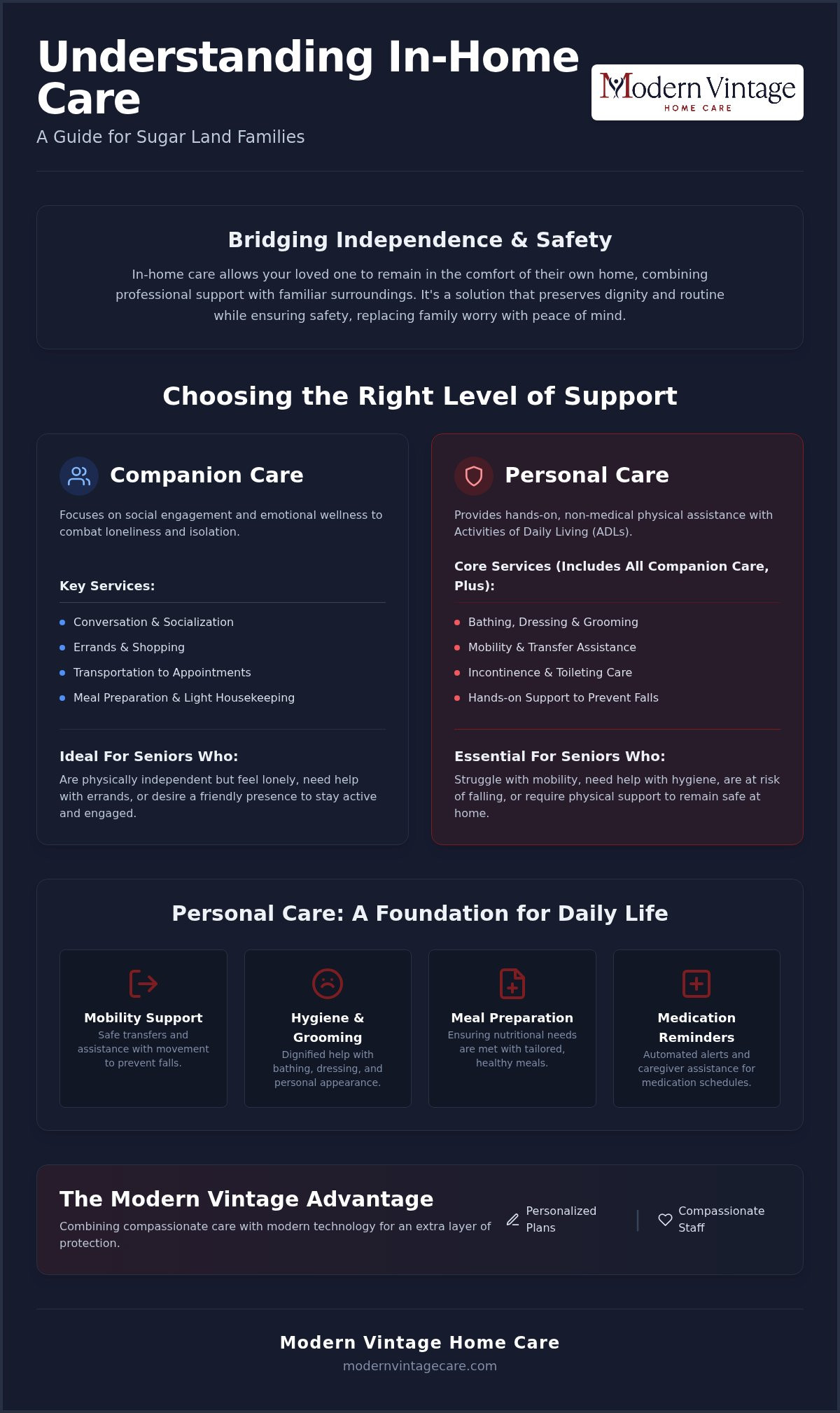 In-Home Personal Care in Sugar Land: A Comprehensive Guide to Senior Independence (2026)