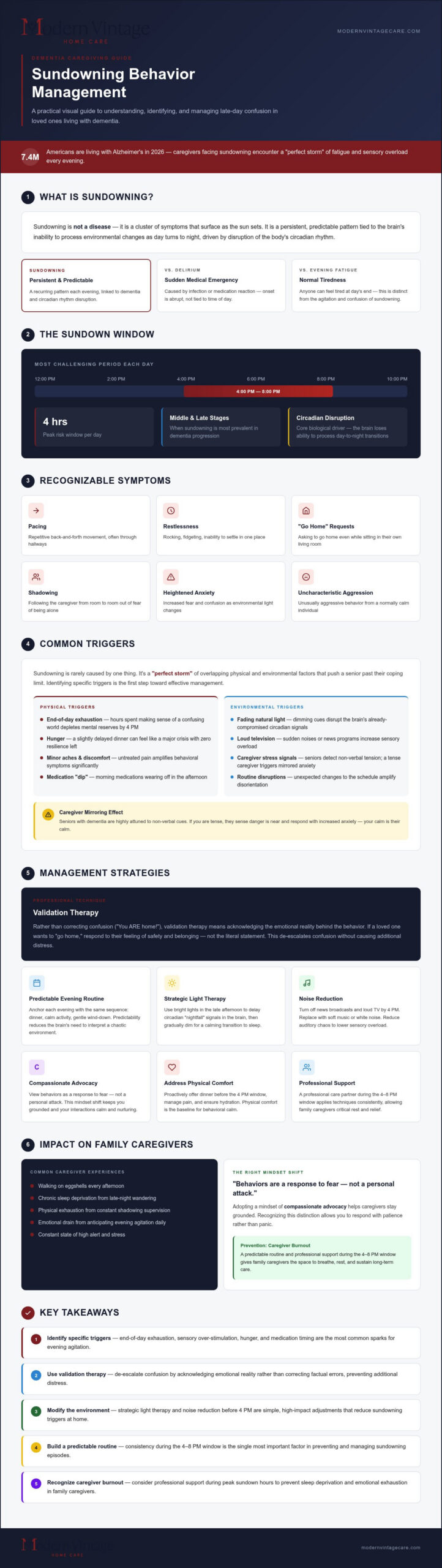 Sundowning Behavior Management: A Caregiver's Guide to Peaceful Evenings