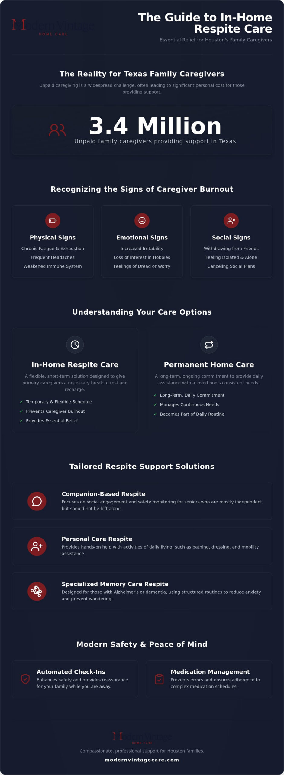 In-Home Respite Care in Houston: 2026 Guide