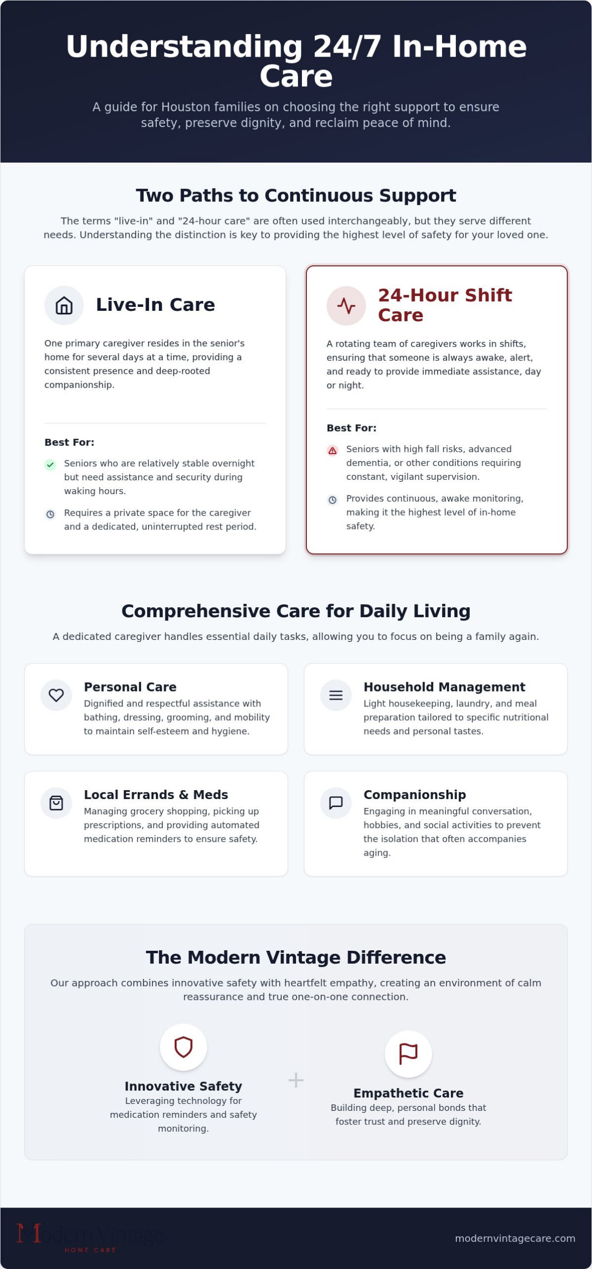 Trusted Live-In Caregiver Services in Houston