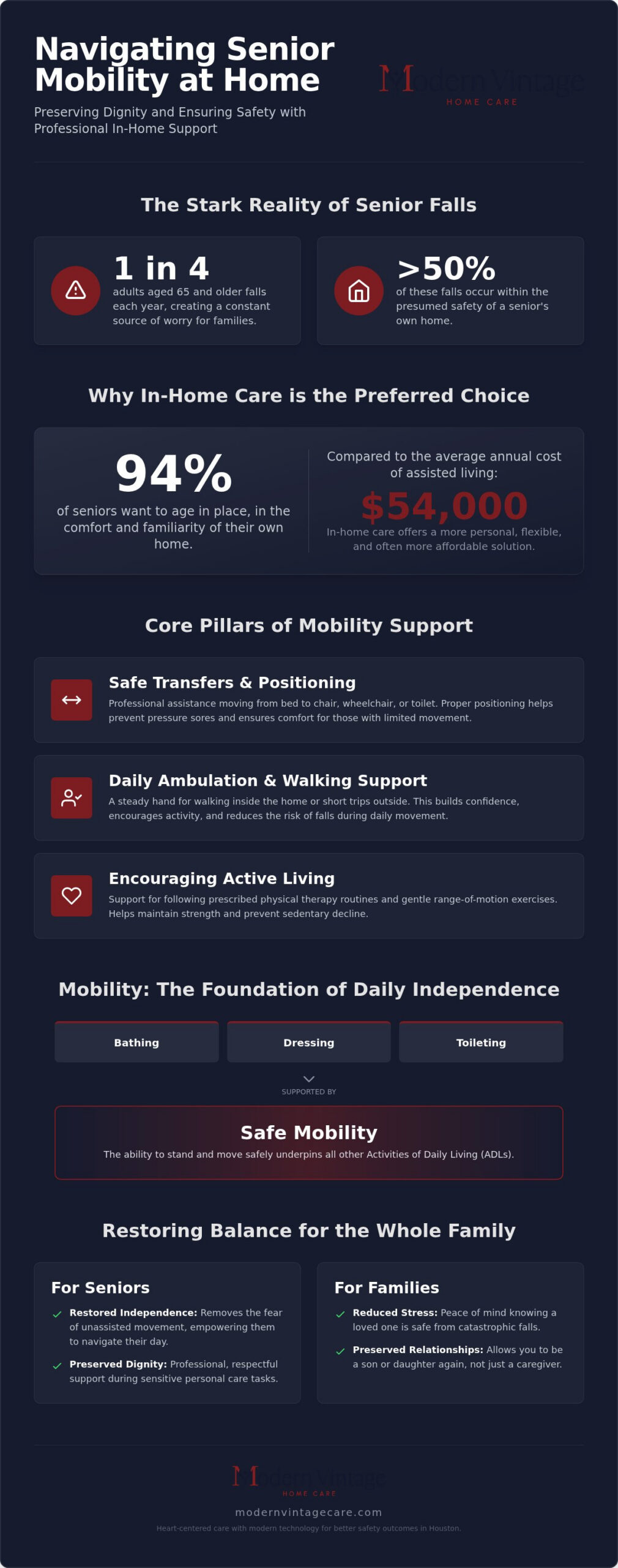 Houston Senior Mobility: Safety and Independence