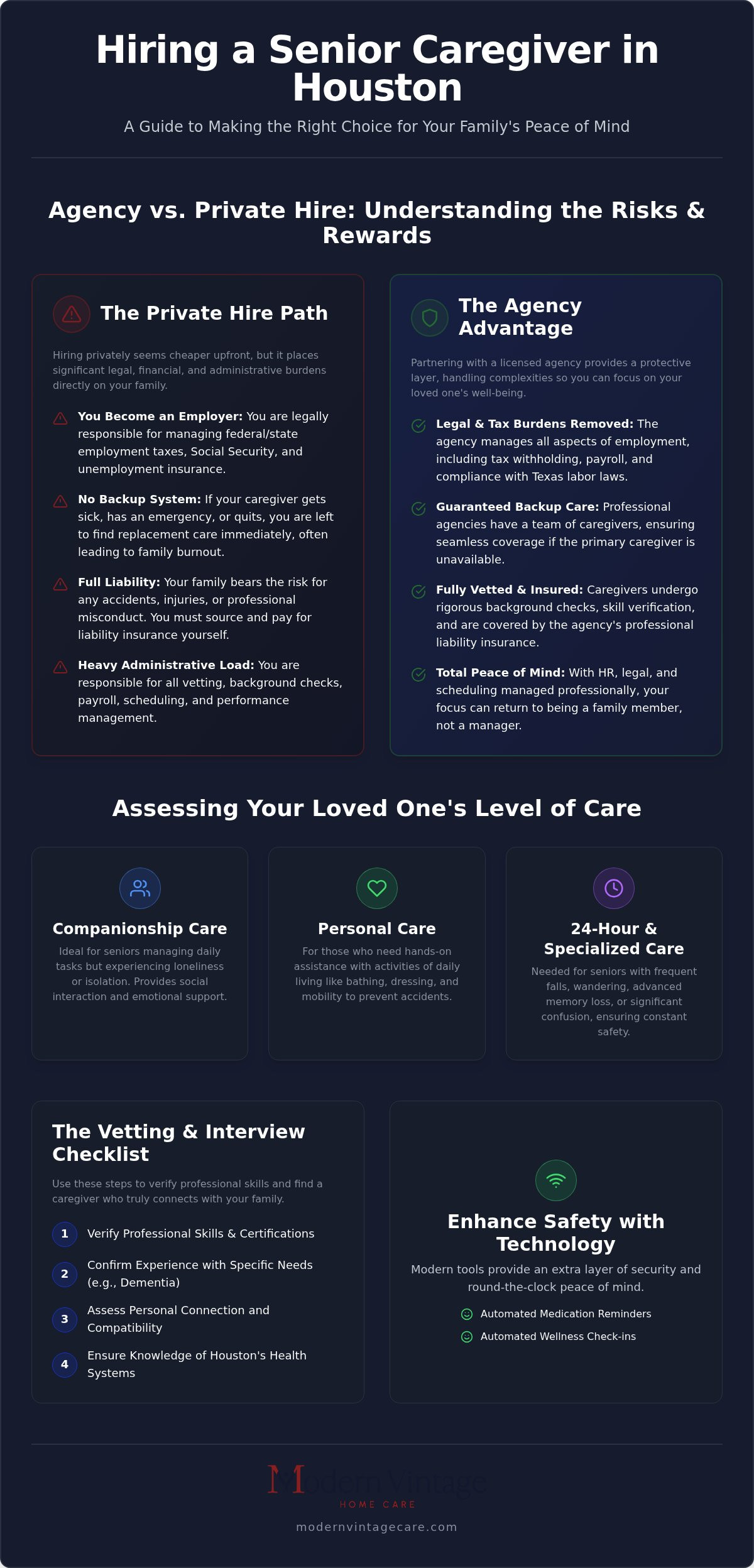 Hiring a Senior Caregiver in Houston: 2026 Guide