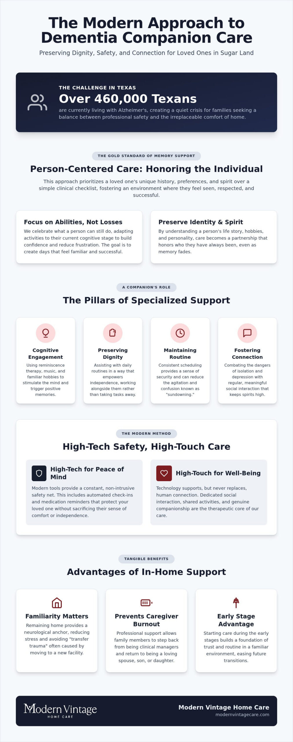 Sugar Land Dementia Care: Safety and Connection Guide
